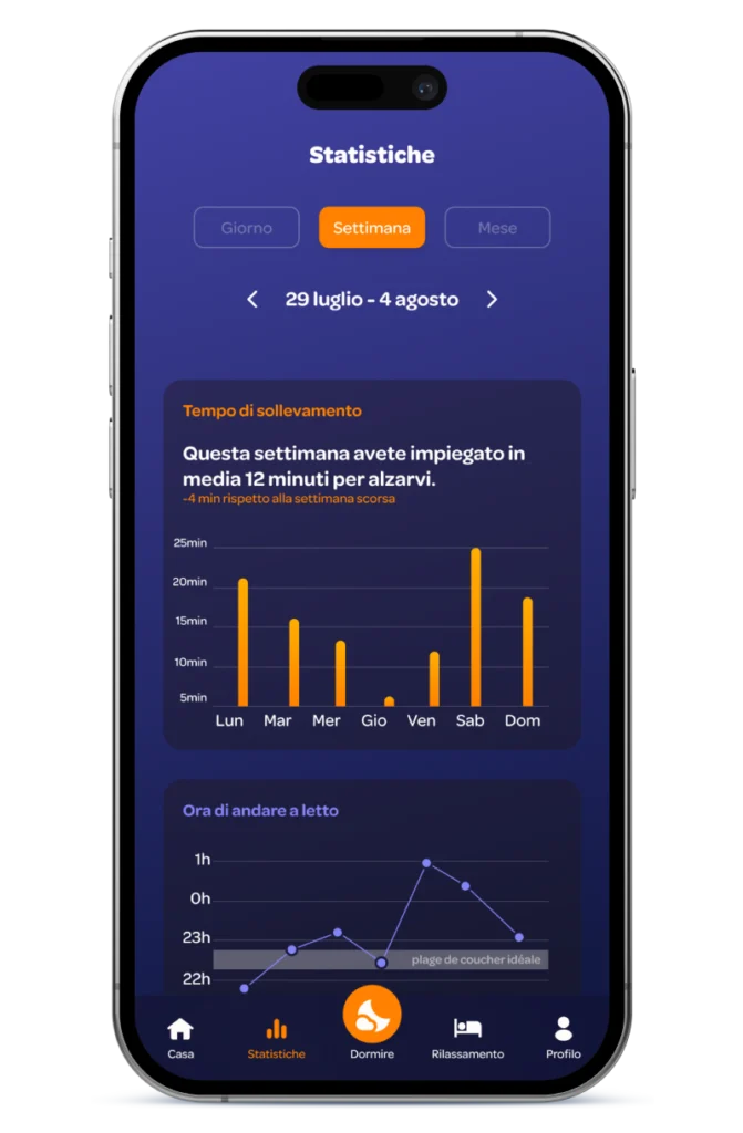 app gratuita per il benessere